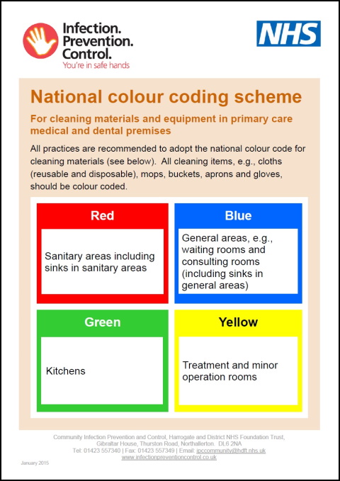 NAtional Colour Coding Scheme